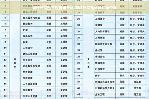 望江县文凯学校有毕业证,望江县文凯和长江哪个好