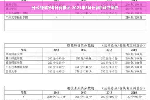 什么时候报考计算机证-2021年3月计算机证书领取