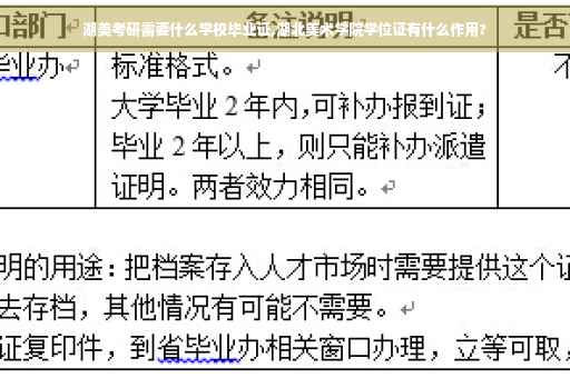 湖美考研需要什么学校毕业证,湖北美术学院学位证有什么作用?