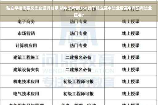 私立学校需要交毕业证吗知乎,初中没考到350读了私立高中毕业后高中有没有毕业证书?