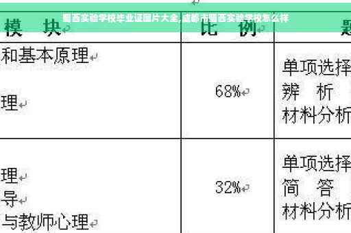 蜀西实验学校毕业证图片大全,成都市蜀西实验学校怎么样
