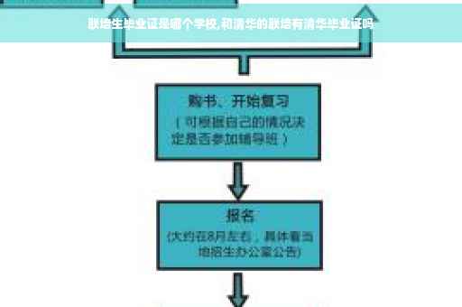 联培生毕业证是哪个学校,和清华的联培有清华毕业证吗