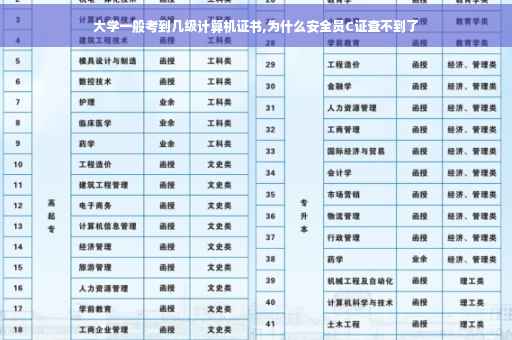 大学一般考到几级计算机证书,为什么安全员C证查不到了