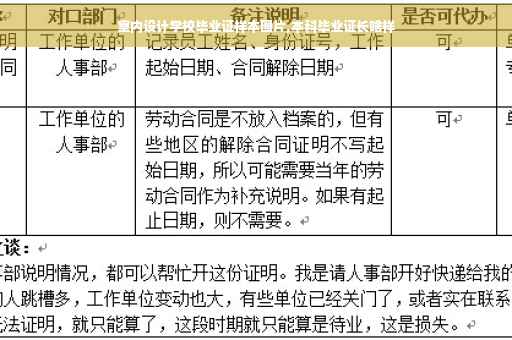 室内设计学校毕业证样本图片,本科毕业证长啥样