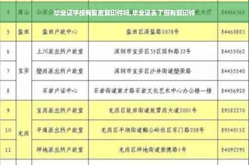 毕业证学校有留底复印件吗,毕业证丢了但有复印件
