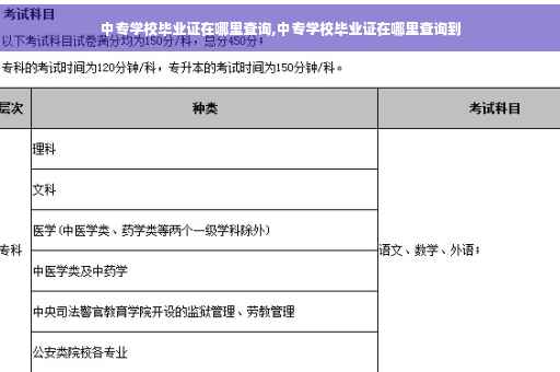 中专学校毕业证在哪里查询,中专学校毕业证在哪里查询到