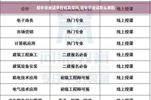 初中毕业证学校给发是吗,初中毕业证怎么拿到