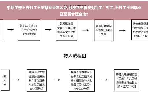 中职学校不去打工不给毕业证怎么办,职校学生被安排到工厂打工,不打工不给毕业证是否合理合法?