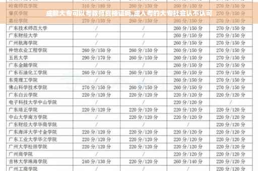 成教大专可以考教师资格证吗,成人考的大专社会认不认可