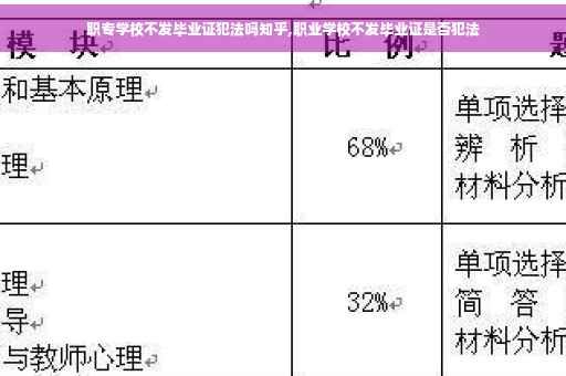 职专学校不发毕业证犯法吗知乎,职业学校不发毕业证是否犯法