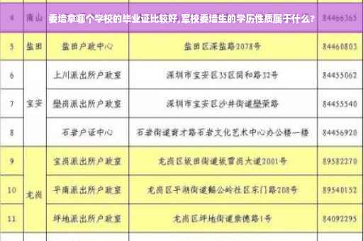 委培拿哪个学校的毕业证比较好,军校委培生的学历性质属于什么?