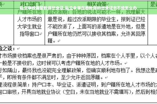 私立学校要留教师毕业证,私立中学压着教师的毕业证书不给怎么办