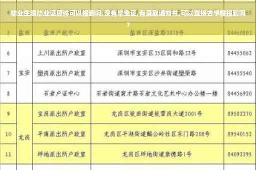 毕业生没毕业证原件可以报到吗,没有毕业证,有录取通知书,可以直接去学校报到吗?