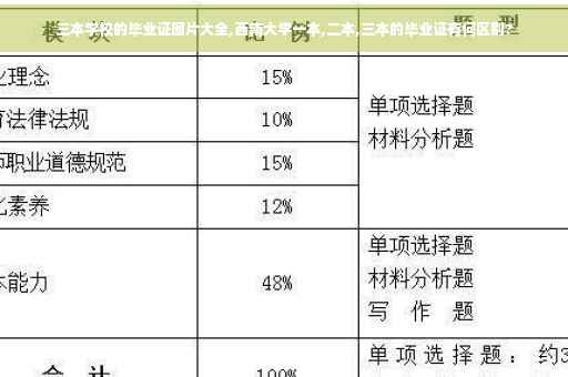 三本学校的毕业证图片大全,西南大学一本,二本,三本的毕业证有何区别?