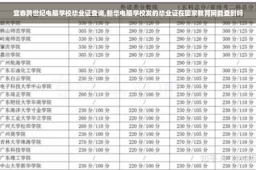 宜春跨世纪电脑学校毕业证查询,新华电脑学校发的毕业证在国家教育网能查到吗