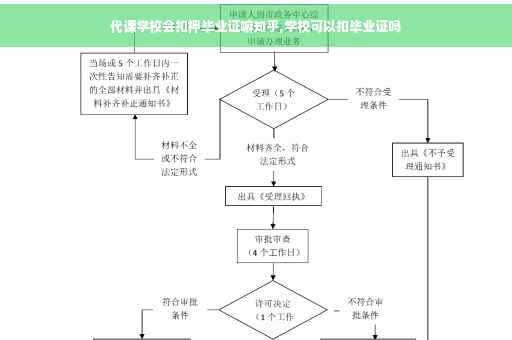 代课学校会扣押毕业证嘛知乎,学校可以扣毕业证吗