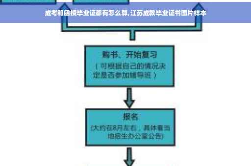 成考和函授毕业证都有怎么算,江苏成教毕业证书图片样本