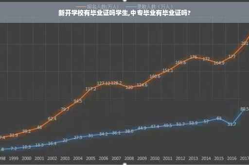 新开学校有毕业证吗学生,中专毕业有毕业证吗?