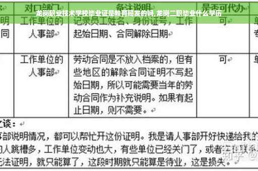 龙岗职业技术学校毕业证是教育局发的吗,龙岗二职毕业什么学历