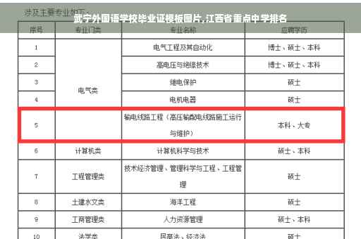 武宁外国语学校毕业证模板图片,江西省重点中学排名