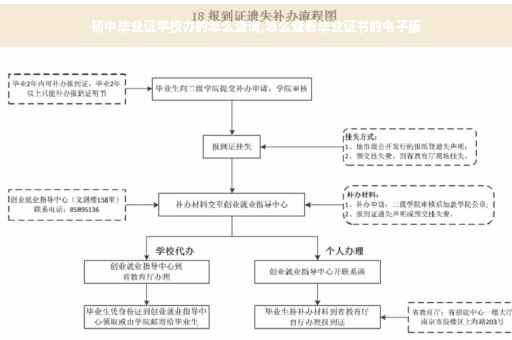 初中毕业证学校办的怎么查询,怎么查看毕业证书的电子版