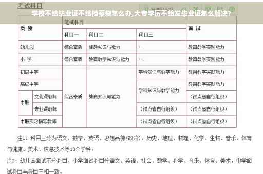 学校不给毕业证不给档案袋怎么办,大专学历不给发毕业证怎么解决?