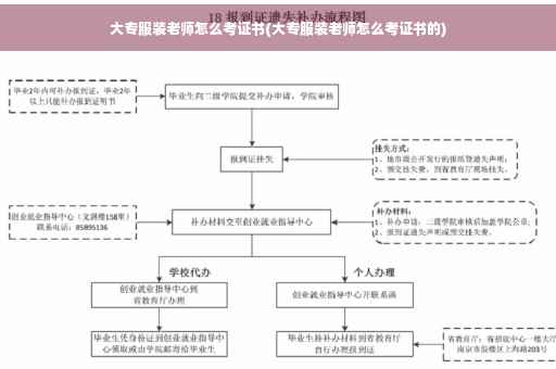 大专服装老师怎么考证书(大专服装老师怎么考证书的)