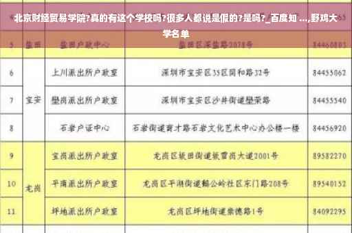 北京财经贸易学院?真的有这个学校吗?很多人都说是假的?是吗?_百度知 ...,野鸡大学名单