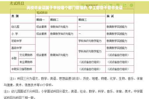高校毕业证属于学校哪个部门管理的,学工部管不管毕业证