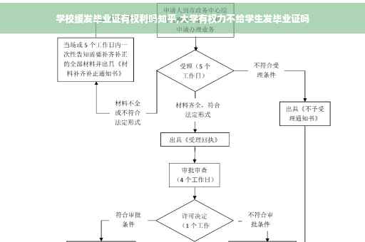 学校缓发毕业证有权利吗知乎,大学有权力不给学生发毕业证吗