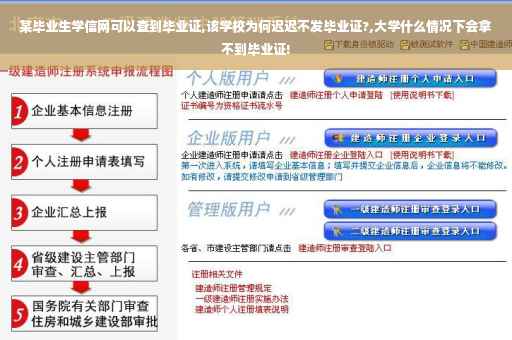 某毕业生学信网可以查到毕业证,该学校为何迟迟不发毕业证?,大学什么情况下会拿不到毕业证!