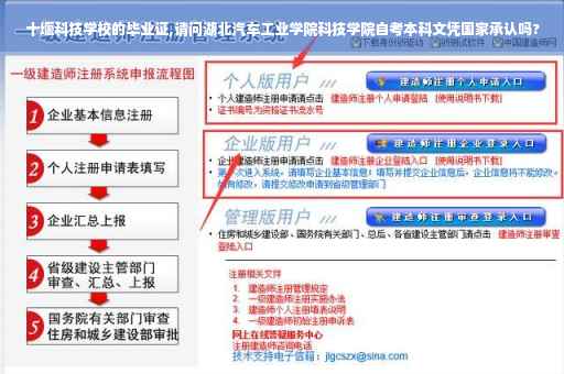 十堰科技学校的毕业证,请问湖北汽车工业学院科技学院自考本科文凭国家承认吗?