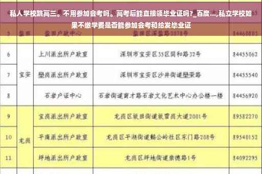 私人学校跳高三。不用参加会考吗。高考后能直接领毕业证吗?_百度...,私立学校如果不缴学费是否能参加会考和给发毕业证