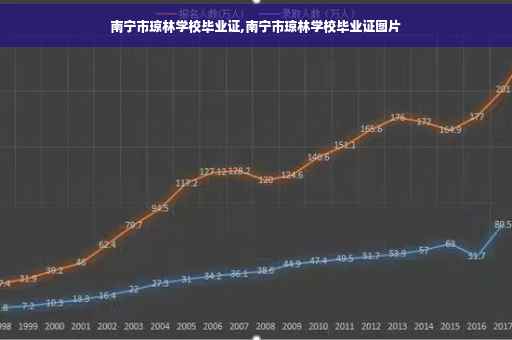 南宁市琼林学校毕业证,南宁市琼林学校毕业证图片