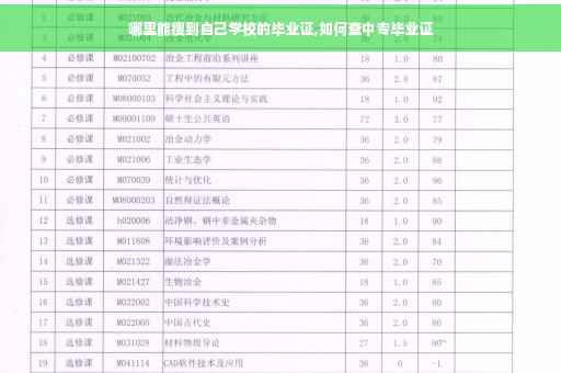 哪里能搜到自己学校的毕业证,如何查中专毕业证