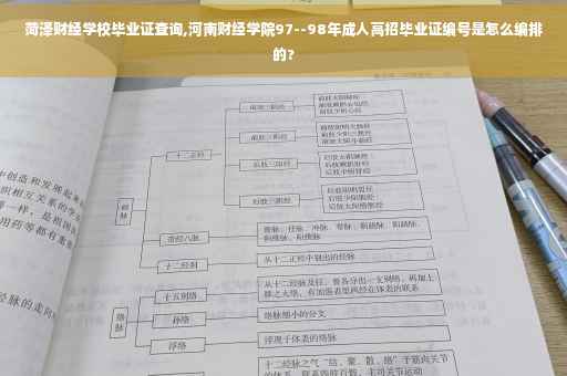 菏泽财经学校毕业证查询,河南财经学院97--98年成人高招毕业证编号是怎么编排的?