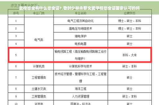 武校毕业有什么毕业证?,登封少林永智文武学校毕业证国家认可的吗