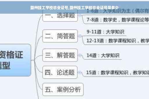滁州技工学校毕业证号,滁州技工学校毕业证号是多少