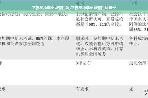 学校发原毕业证有用吗,学校发原毕业证有用吗知乎