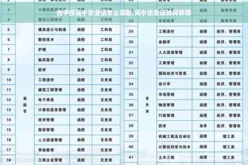 去学校高中毕业证怎么领取,高中毕业证如何获得