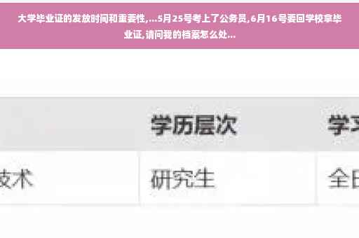 大学毕业证的发放时间和重要性,...5月25号考上了公务员,6月16号要回学校拿毕业证,请问我的档案怎么处...