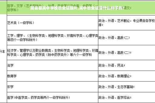 闻喜县高中学校毕业证图片,高中毕业证是什么样子的?