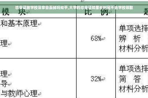 毕业证放学校没拿会丢掉吗知乎,大学的毕业证如果长时间不去学校领取