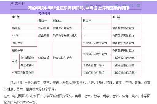 有的学校中专毕业证没有钢印吗,中专证上没有国家的钢印