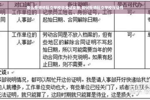 怎么拒绝给私立学校毕业证发放,如何拒绝私立学校压证书