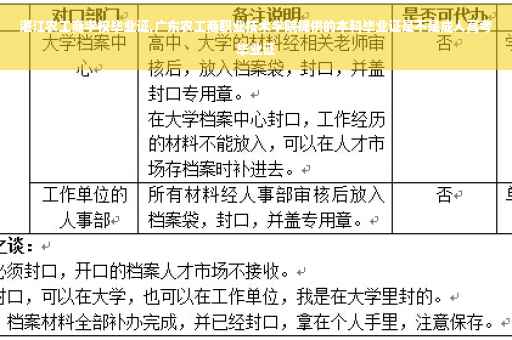 湛江农工商学校毕业证,广东农工商职业技术学院提供的本科毕业证是不是成人高考毕业证