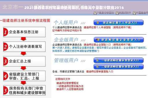 2021陕西省农村宅基地使用面积,岳庙高中录取分数线2016