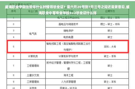 威海职业学院往常年什么时候领毕业证？是六月20号到7月三号之间还是更靠后,威海职业中等专业学校3+2毕业证什么样