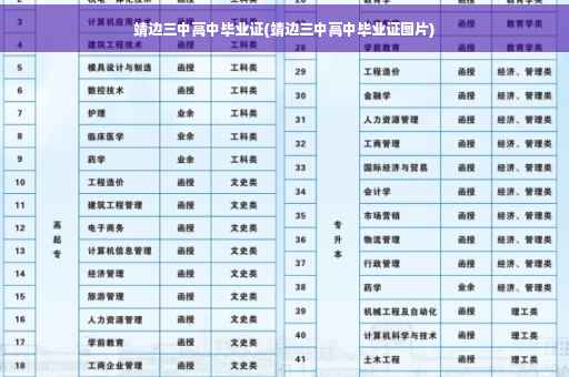 靖边三中高中毕业证(靖边三中高中毕业证图片)