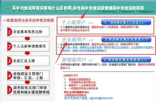 高中毕业证有和没有有什么区别呢,综合高中毕业证和普通高中毕业证的区别